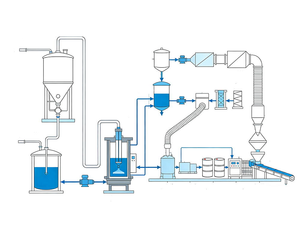 Tritiated Waste Treatment System